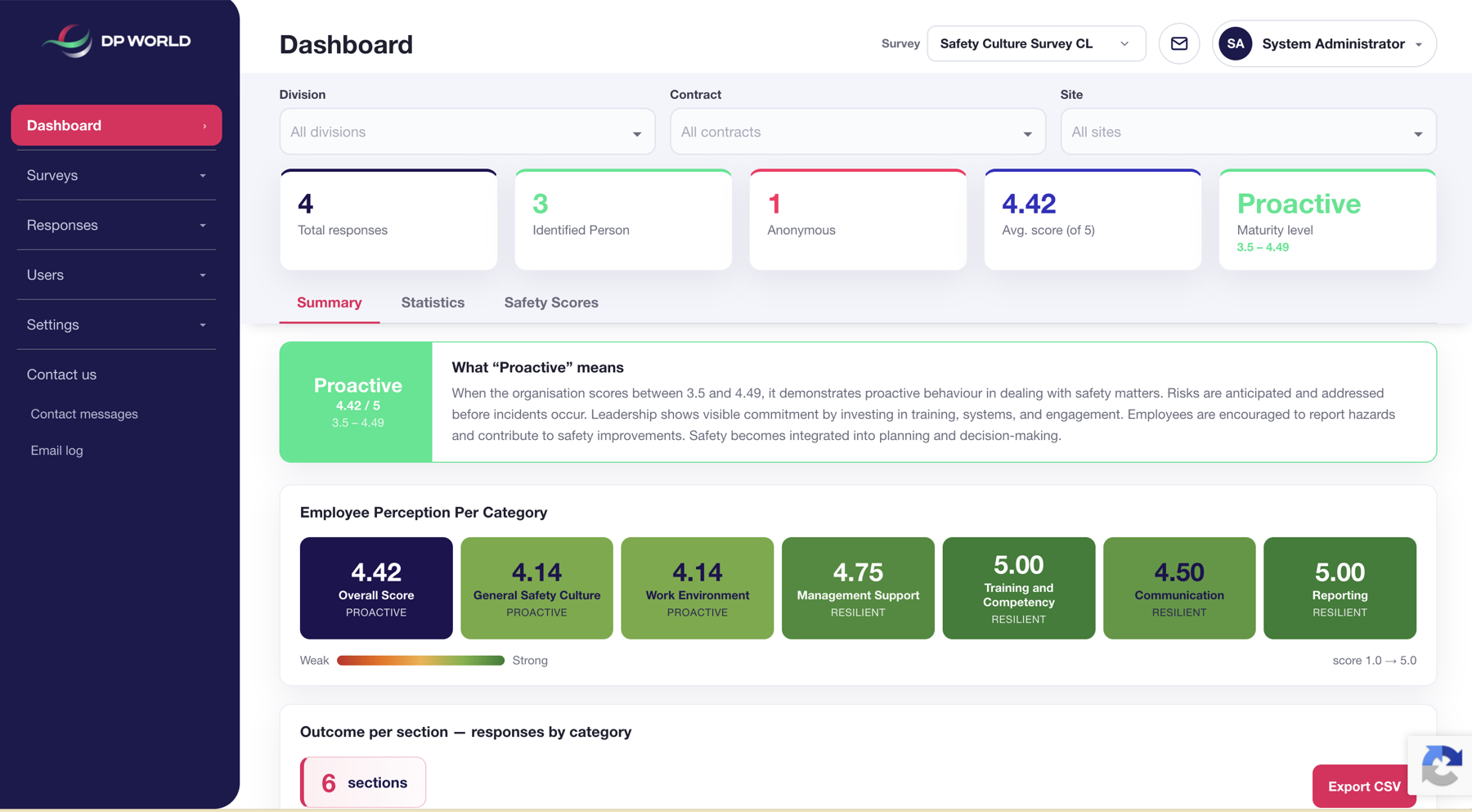 DP World safety culture survey dashboard